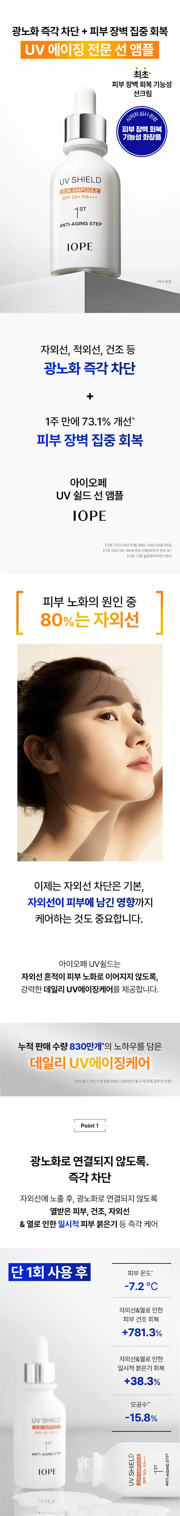 [손상피부개선] 아이오페 UV쉴드 선앰플 40ml 기획(+선앰플20ml+레티놀세럼10ml) 상세페이지 6
